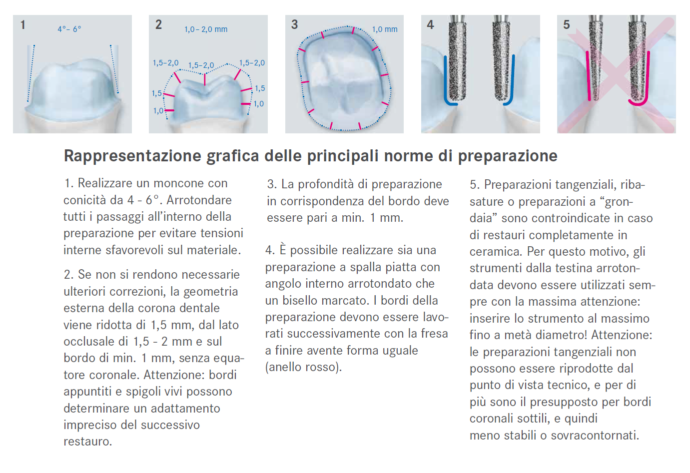Il set 4573 è utile per le preparazioni a spalla per corone in ceramica. La forma principale è rappresentata dallo strumento 856