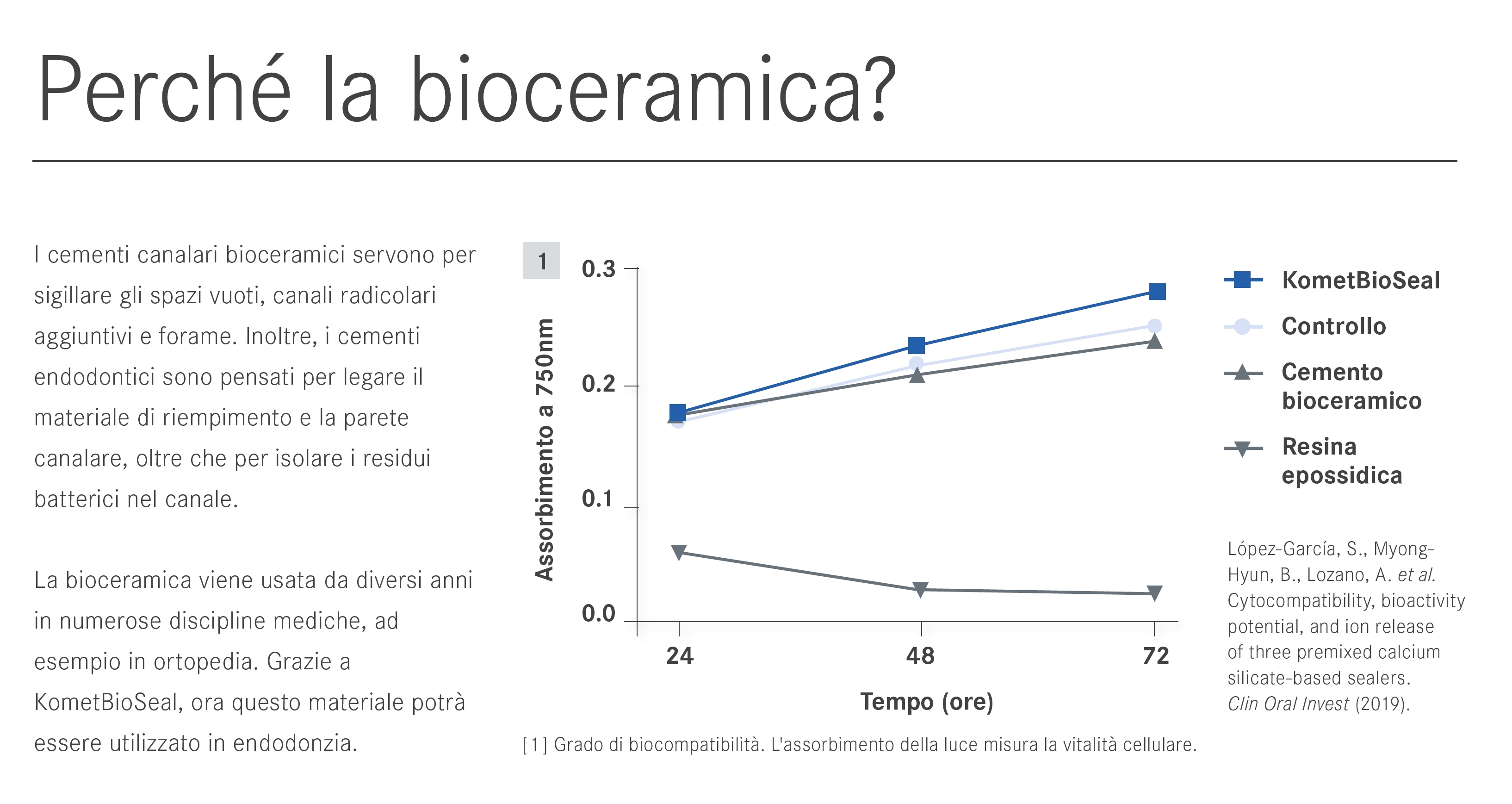 BioSEal Assorbimento nel tempo