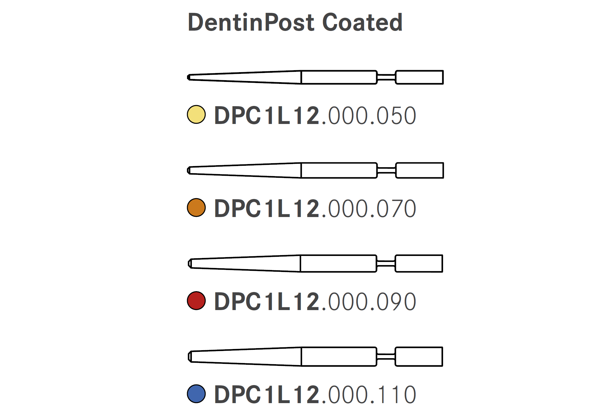 PERNI DENTIN POST COATED_gamma