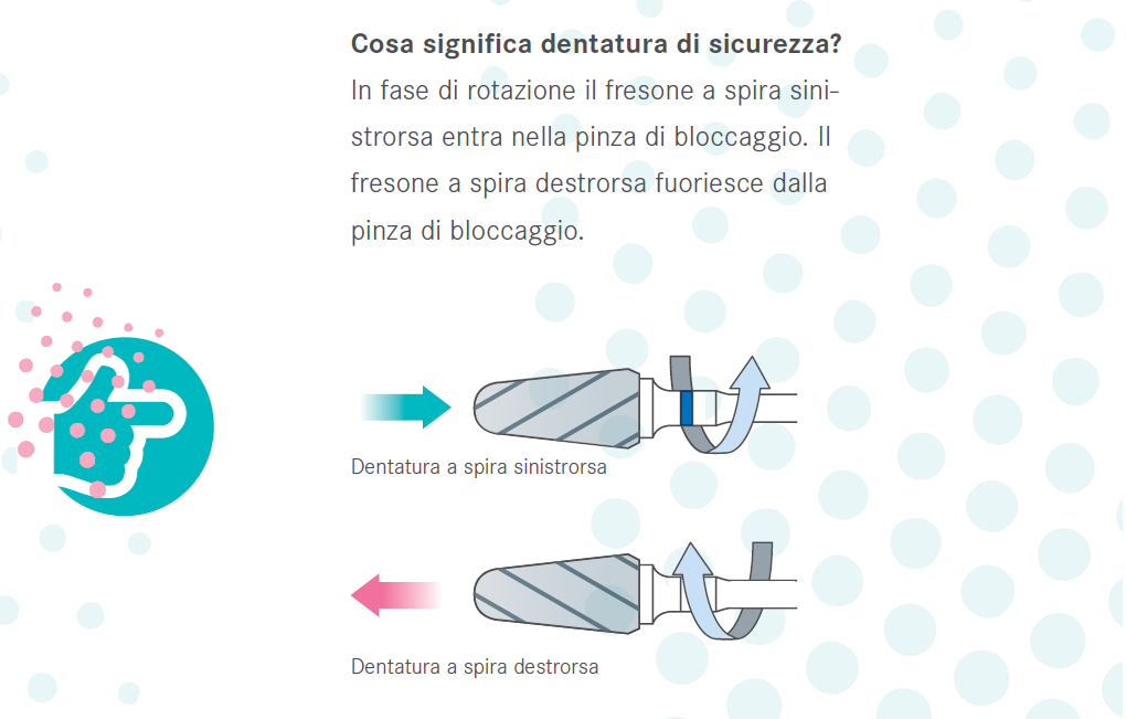 Gli strumenti da laboratorio in gambo HP ISO 104 devono entrare nella pinza del manipolo da laboratorio fino in fondo, altrimenti corrono il rischio di piegarsi e spezzarsi. L'accumulo nella pinza di tenuta di polveri di gesso, di resina o di altri materiali fa sì che il gambo non riesca ad entrare in tutta la sua lunghezza, ma solo per la parte terminale. In questo caso bisogna pulire a fondo la pinza di tenuta del manipolo, smontandone i singoli componenti e liberandola dalla polvere e dai trucioli.