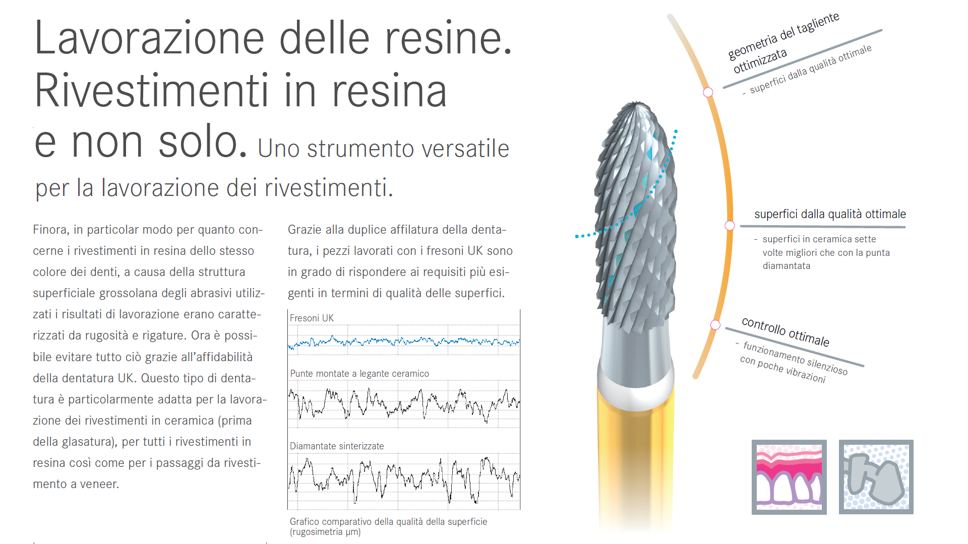 Fresoni UK per resine color dei denti