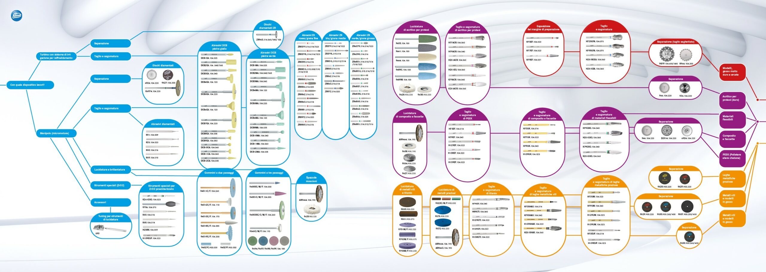 Product Finder per laboratori odontotecnici, lato a