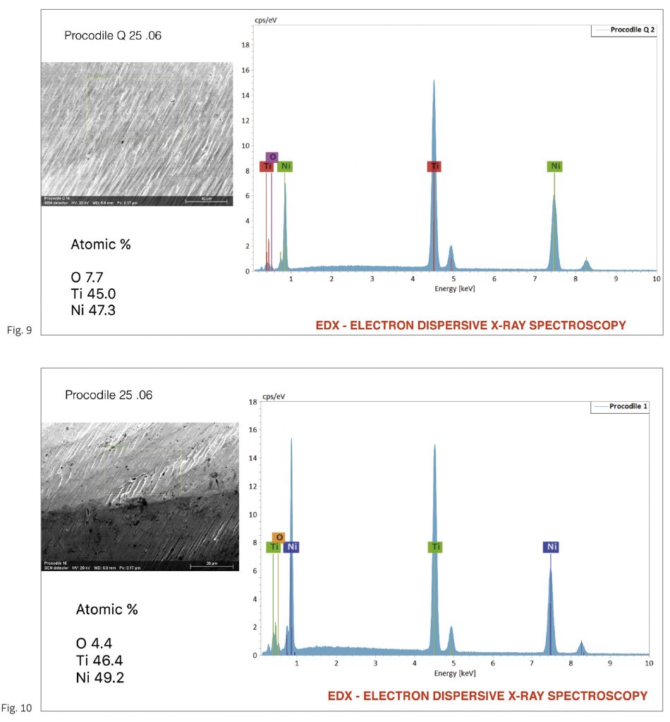 Procodile Q VS Procodile Std Fig 9 e 10
