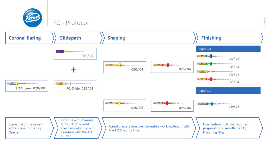 FQ standard clinical protocol