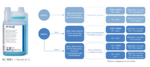 Scheda-prodotto-DC-EVO-MARZO-2023_ITA-in-alto-pag-2
