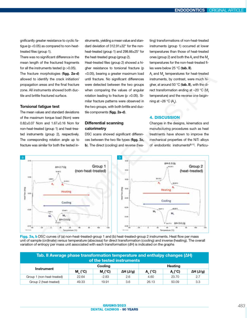 6 Dental Cadmos 91_06_2023 - DrLuigiGenerali -pag6