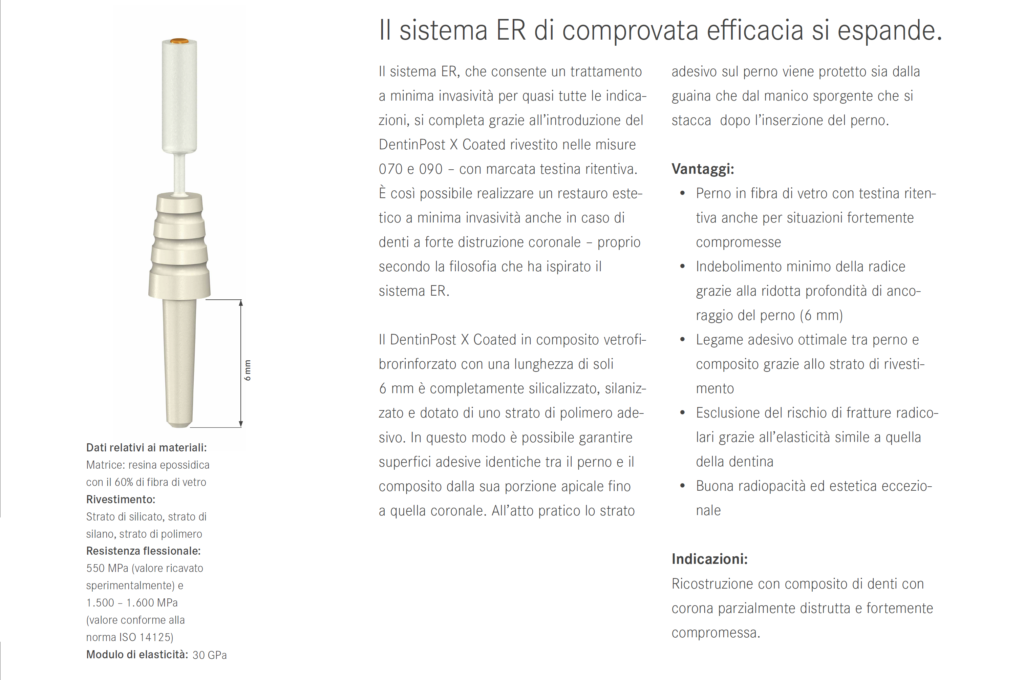 PERNI Dentin Post X Coated
